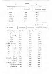 Дезинфицирующее средство (патент 589896)