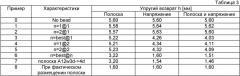 Способ идентификации причины возникновения упругого возврата, способ отображения степени влияния упругого возврата, способ идентификации места расположения причины возникновения упругого возврата, способ идентификации положения меры против упругого возврата, устройства для их выполнения и их программы (патент 2424074)