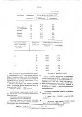 Способ получения дихлорэтана (патент 525654)