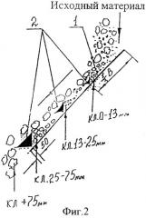 Бесситное устройство для разделения сыпучих материалов по крупности (патент 2382684)
