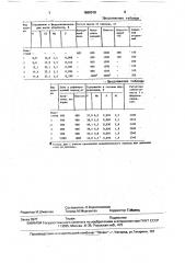 Способ получения феррованадия (патент 1686018)