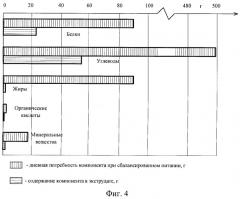 Способ производства экструдированных гороховых палочек (патент 2262856)