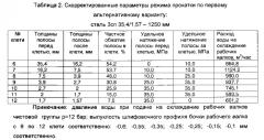 Способ горячей прокатки тонких полос на широкополосном стане (патент 2578328)