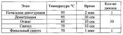 Антитело мат40, которое связывается с доменом i экстраклеточной части рецептора эпидермального фактора роста her2/cd340, и его применение для лечения рака (патент 2640259)