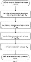 Способ когерентного приема отраженного сигнала при некогерентном излучении зондирующего сигнала и радиолокационная станция для его реализации (патент 2315331)