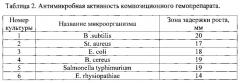 Способ применения композиционного гемопрепарата животным (патент 2584578)