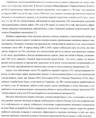 Способ псевдодетонационной газификации угольной суспензии в комбинированном цикле "icsgcc" (патент 2433282)