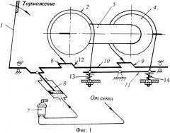 Способ определения зоны первоначального взаимодействия пар трения ленточно-колодочных тормозов буровой лебедки (патент 2357131)