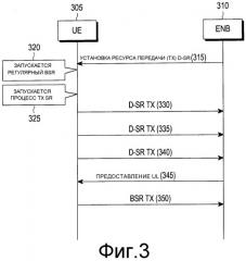 Способ и устройство для передачи сигнала запроса планирования в системе мобильной связи (патент 2516385)