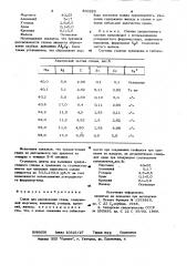 Сплав для раскисления стали (патент 800225)