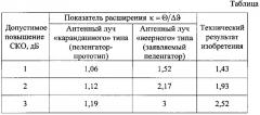 Пеленгатор источника радиоизлучения с широкоугольным коническим сканированием (патент 2616597)