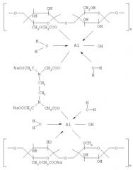 Способ глушения газовой скважины (патент 2480577)