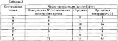 Устройство локальной очистки воздуха (патент 2574995)