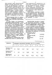 Приработочная присадка к топливу для двигателей внутреннего сгорания (патент 1298243)