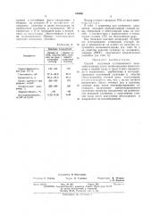 Способ получения суспензионного поливинилхлорида (патент 443865)