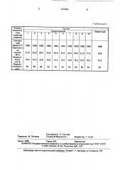 Керамическая масса для изготовления кирпича (патент 1673562)