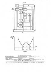 Способ фокусировки электронного пучка приемной электронно- лучевой трубки (патент 1451874)