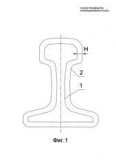 Способ производства железнодорожного рельса (патент 2575266)