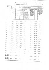Антиадгезионная композиция для резиновых смесей (патент 1351798)