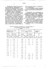 Способ контроля состояния подошвы анода электролизера для получения алюминия (патент 605867)