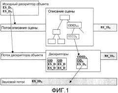 Способ и устройство декодирования потока данных в системах потоковой передачи данных (патент 2326504)