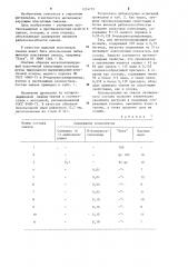 Металлоплакирующая смазка (патент 1214735)