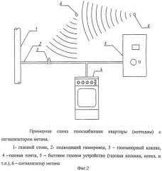 Бытовой сигнализатор метана (патент 2488812)