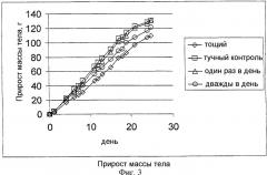 Лечение диабета типа 2 ингибиторами дипептидилпептидазы iv (патент 2328283)