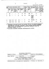 Теплоаккумулирующий состав (патент 1404516)