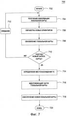 Способ и система для совместного использования информации карт, связанной с автоматическими промышленными транспортными средствами (патент 2587641)