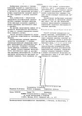 Способ контроля исправности запорной арматуры (патент 1352274)