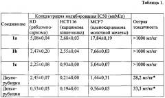 Диэтил (3,5-бис(арилиден)-4-оксопиперидин-1-ил)-(арил)-метилфосфонаты, обладающие антипролиферативными свойствами (патент 2603194)