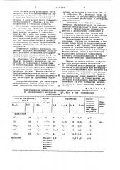 Материал для нелинейных резисторов (патент 1121704)