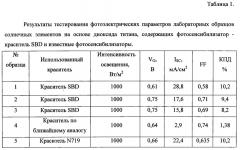 Фотосенсибилизатор для солнечных элементов (патент 2657084)