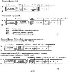 Способ и устройство для последовательной передачи данных с гибким размером сообщений и переменной длительностью бита (патент 2603534)