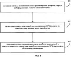 Система обслуживания электронной программы передач, способ формирования и работы этой системы (патент 2405261)