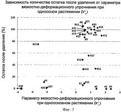 Жевательные резинки с улучшенной удаляемостью остатка (патент 2530998)