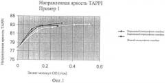 Усовершенствованный способ производства бумажной и картонной продукции (патент 2401900)