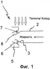 Система стыковки магистрали с потоком жидкости со стыковочным корпусом (патент 2420687)