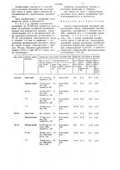 Способ приготовления бетонной или растворной смеси (патент 1351904)