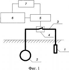 Способ защиты участков трубопроводов от геомагнитно-индуцированных блуждающих токов и устройство для его осуществления (патент 2642141)