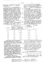 Кинетический способ определения редкоземельных элементов (патент 716981)