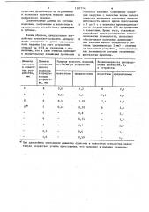 Устройство для прессования порошков (патент 1197774)