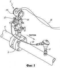 Калибровка датчика давления при выполнении технологического процесса (патент 2358250)