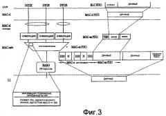 Передача информации управления в системе мобильной связи (патент 2384962)
