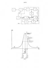 Способ автоматической настройки катушки индуктивности с подмагничиванием в резонанс с емкостью (патент 491179)