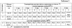 Способ проведения жаровой сушки при консервировании пантов марала (патент 2433590)