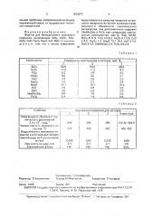 Фритта для безгрунтового эмалевого покрытия (патент 1654277)