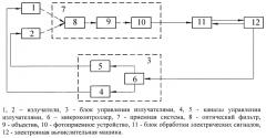 Способ измерения линейного смещения объекта и устройство для его осуществления (патент 2456542)