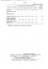 Шихта для изготовления огнеупоров (патент 1058936)